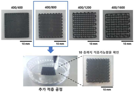 3D프린터 활용 가능성 검증(한국기계연구원 협조)