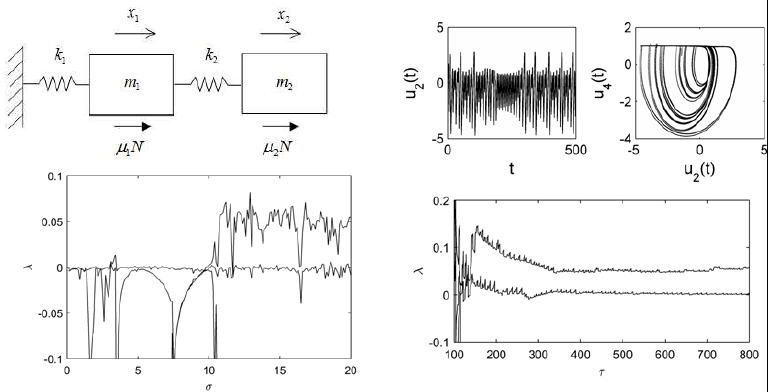 Nonlinear timeseries analysis를 이용한 마찰 진동 모델의 카오스 특성 연구 결과