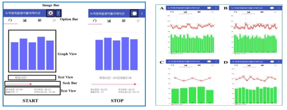 개발된 어플리케이션의 이미지(좌) 및 측정 결과(우)