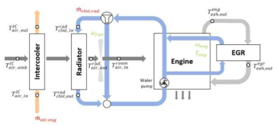엔진 열관리 모델 개발