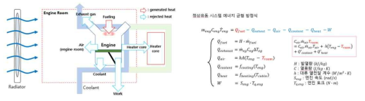 엔진 열 시스템 모델링