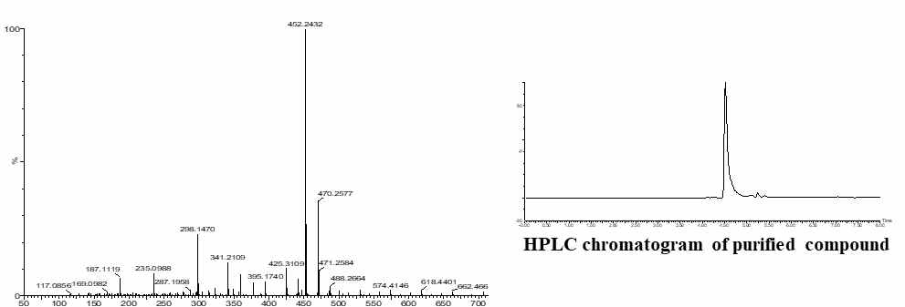 ngnJ 제거가 된 Nocardia sp. CS682 균주에서 얻은 새로운 피크에 대한 prep-HPLC 및 Mass 결과