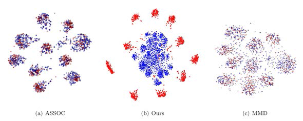 t-SNE을 이용한 embedding space 시각화