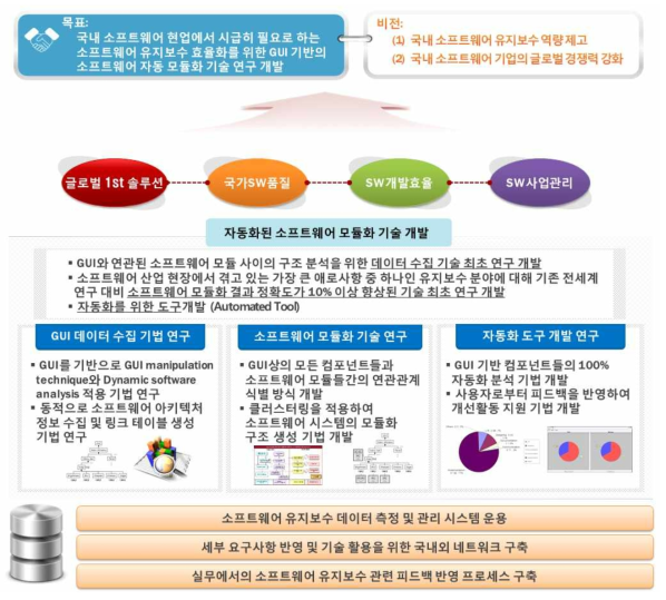 전체 연구 개요 및 세부 목표