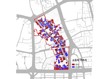 2000년 기준 외지인 소유