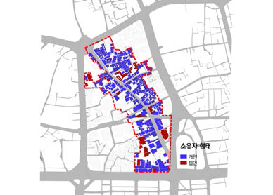 2010년 기준 법인 소유