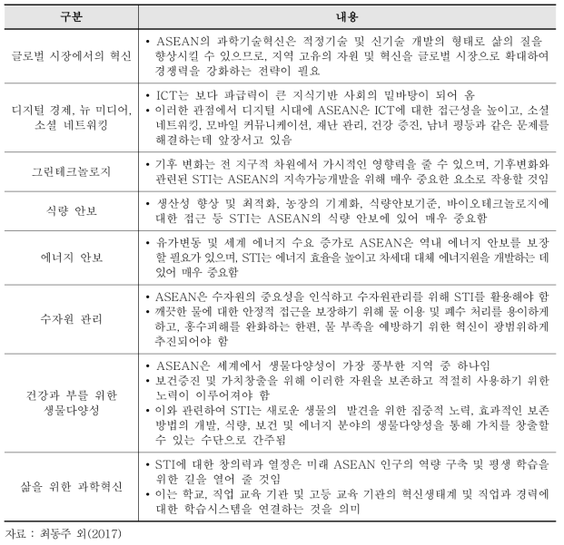 크라비 이니셔티브의 주요 주제