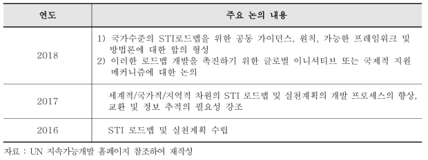 STI 포럼 개최 및 논의 현황