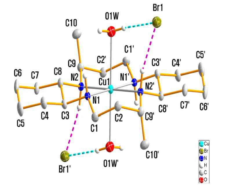 [Cu(L1)(H2O)2]Br2의 분자 구조