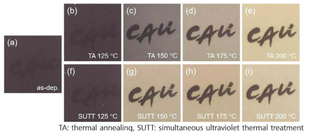 (a) 증착 직후의 SnOX 박막의 optical image. (b) - (e) 열처리 온도에 따른 SnOX 박막의 optical image. (f) - (i) SUT 온도에 따른 SnOX 박막의 optical image