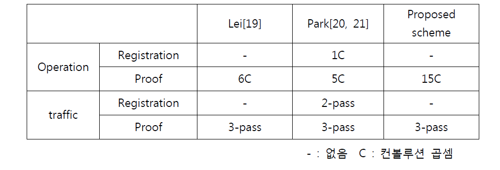 연산량 비교