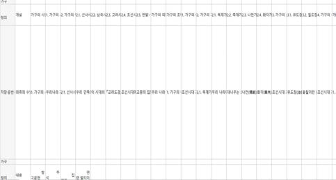 한국민족문화대백과사전 데이터 추출