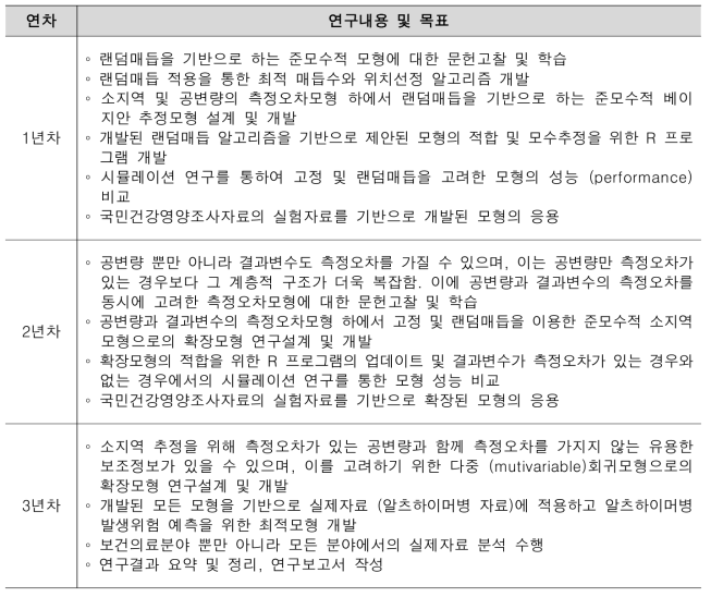 연차별 연구내용 및 목표