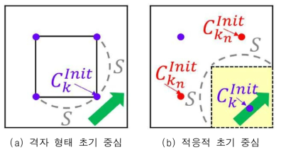 초기 군집 중심 샘플링 방법 비교