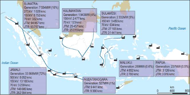인도네시아 주요 전력생산기지 및 전력망