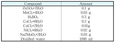 Trace element solution(SL-6)