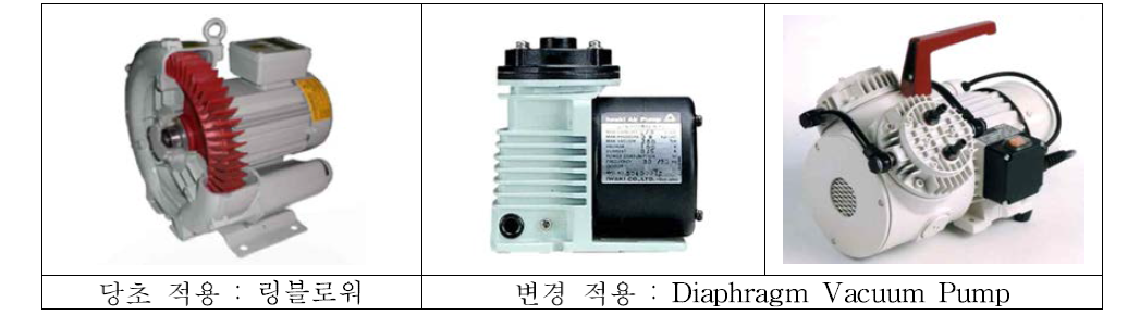 LFG 이송 블로워 변경