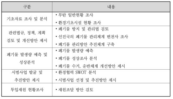 연구개발 주요내용