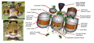 NASA의 수성 탐사선용 이중모드 추진 시스템