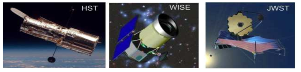 미국 텔레다인 사의 적외선센서를 채용한 허블 (좌), 와이즈 (중간), 제임스웹 (우) 우주망원경