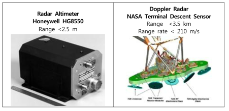개발 완료되어 위성에 적용 중인 접근용 레이더