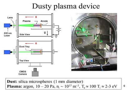 Experiment of the dust plasma detector in vacuum chamber