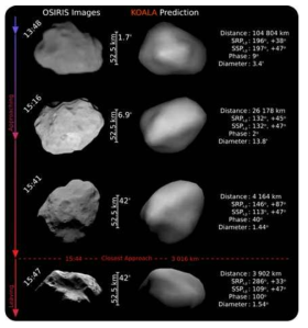 소행성 루테티아(Lutetia)의 형상모델과 실제 비교