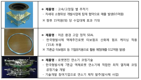 차세대 소형위성 및 한국형발사체 부품 국산화 성과 상세