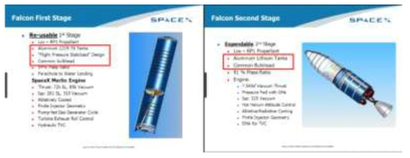 공통격벽 추진제 탱크 적용 현황 [Falcon 1, 2단 (SpaceX)]