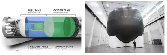SpaceX 대형 복합재료 산화제 탱크 및 공통격벽 추진제 탱크