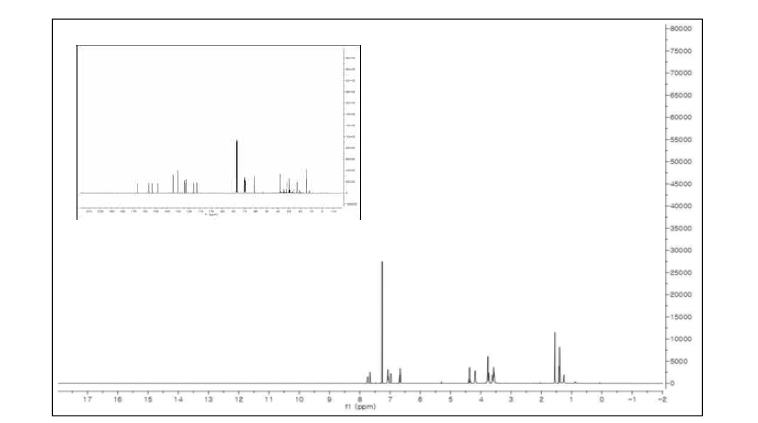 1H, 13C NMR spectra
