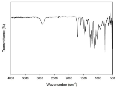 FT-IR spectra