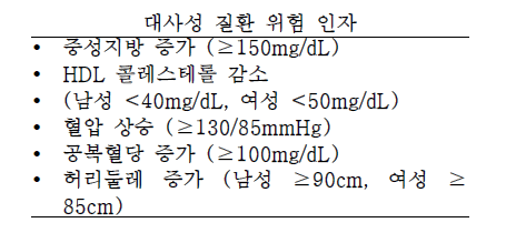 대사성 질환 위험인자 기준치