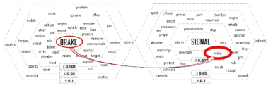 Brake와 Signal과 통계적으로 유의한 키워드 리스트