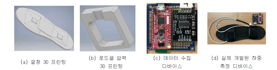 하중평가 측정 장치 개발