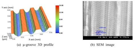 Micro-groove result under 3D-UEVC (a) micro-groove 3D profile, (b) SEM image at micro-groove machined surface