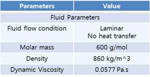 Fluid parameters
