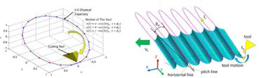 Tool locus for 3D elliptical vibration