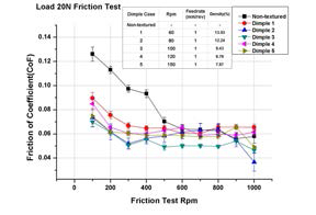 Friction coefficient