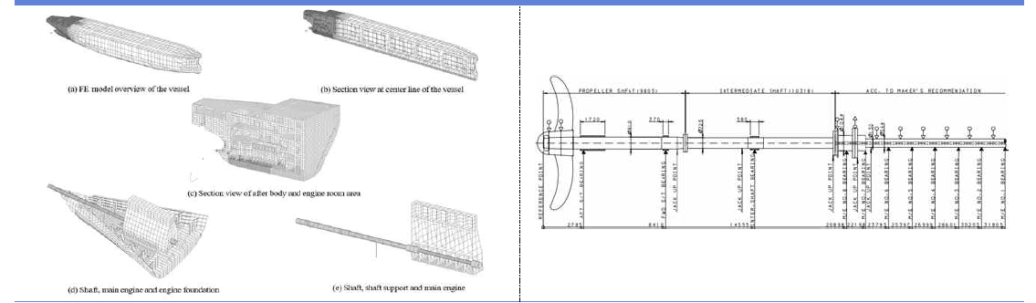 FE models for the case vessel and Modelling of shaft alignment