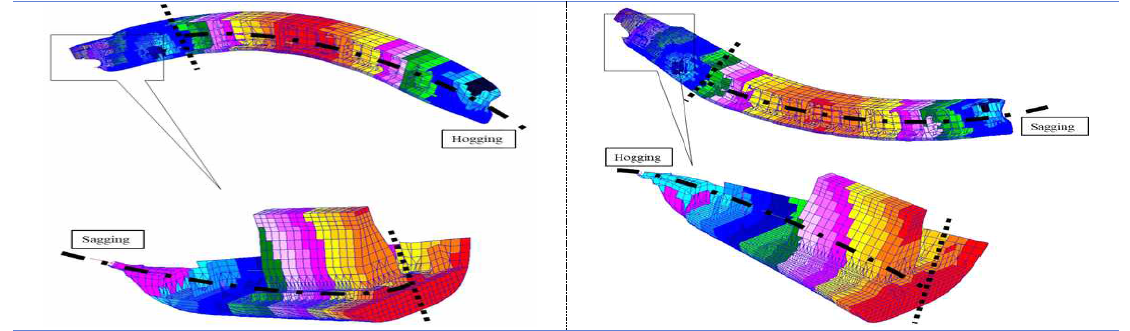 Hull deformation at Full draught APT empty and Alignment draught at quay condition