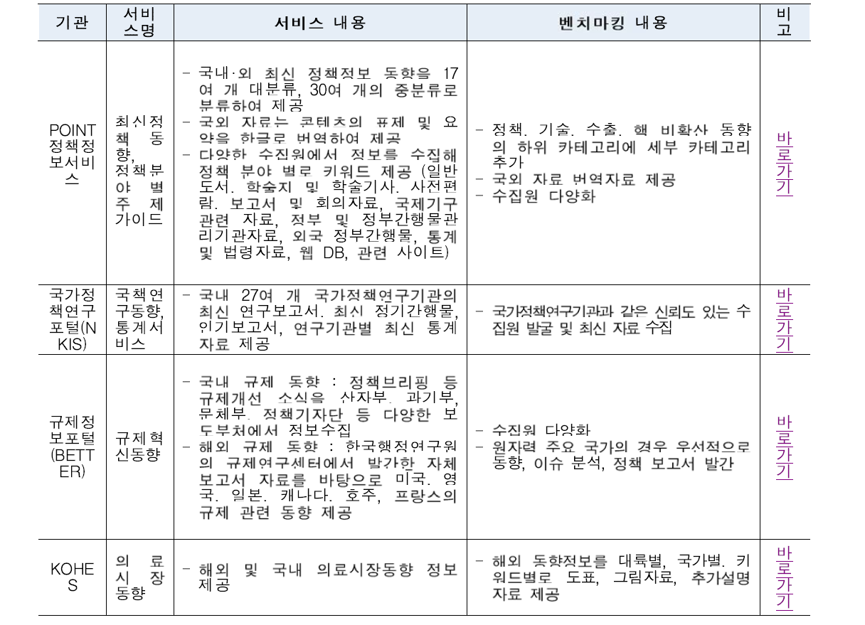 국내 정보서비스 벤치마킹 사항