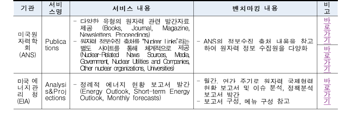 국외 정보서비스 벤치마킹 사항