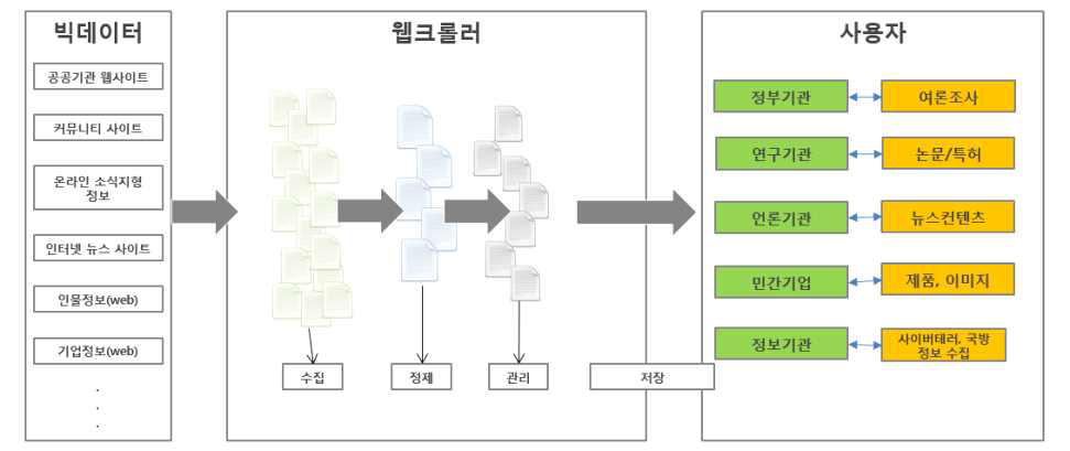 웹크롤링 프로세스