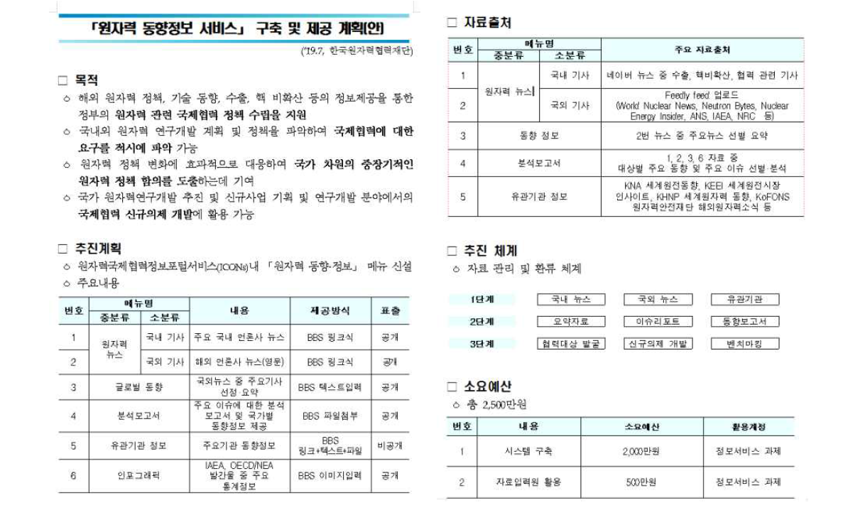 원자력 동향정보 서비스 구축 및 제공계획(안)