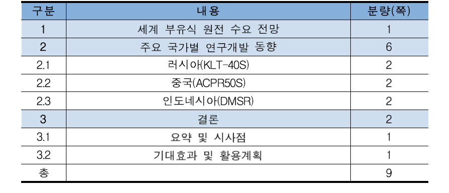 보고서 목차 및 내용