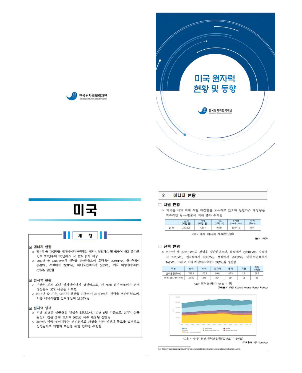 동향분석보고서 - 미국 원자력 현황 및 동향