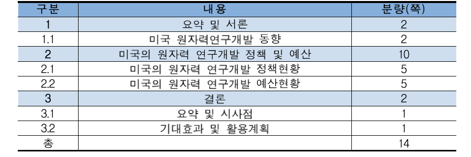 보고서 목차 및 내용