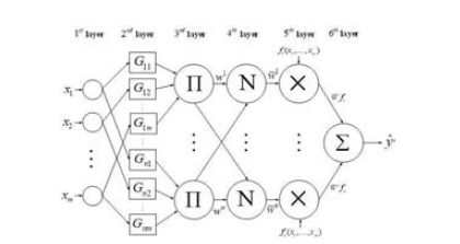 단일 FNN module