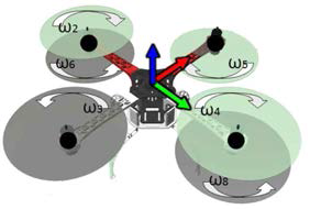 Quadcopter 모터 구조